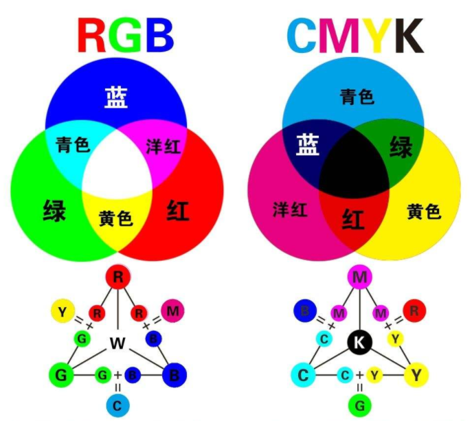 UV打印机油墨是CMYK四原色吗