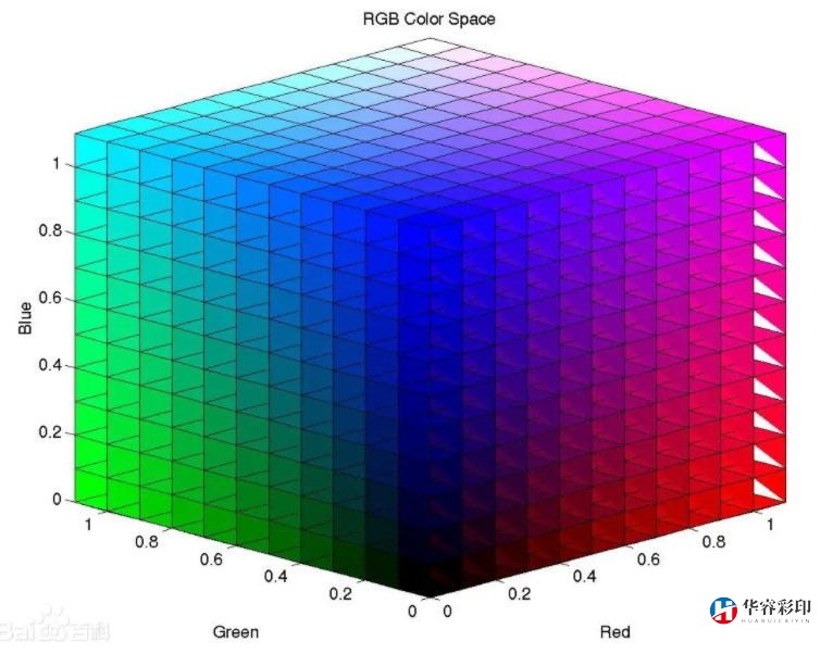 RGB颜色系统