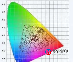 uv平板打印机ICC曲线知识