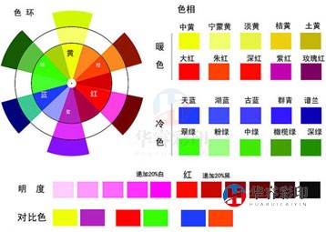 UV打印机色彩管理概述