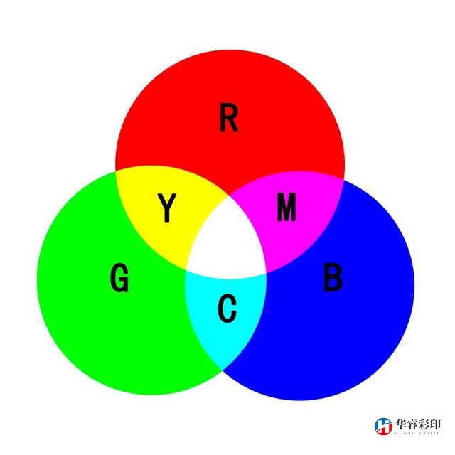印刷中的CMYK和RGB